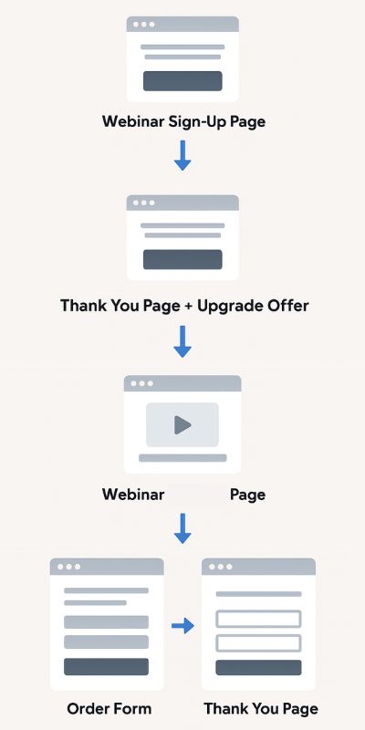 prodajni lijak za digitalne produkte